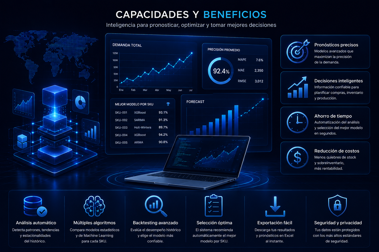 Capacidades y beneficios de Loxis Demand Intelligence